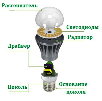 Светодиодные лампы