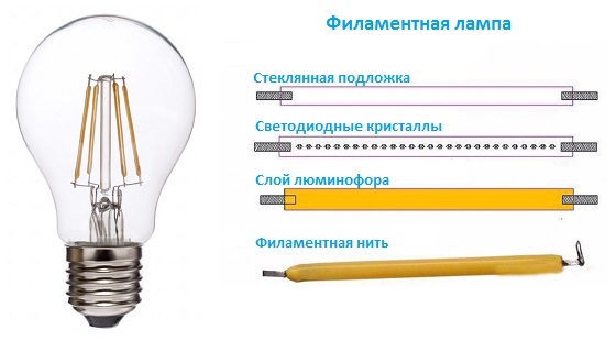Купить филаментные лампы