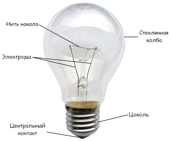 Лампа накаливания