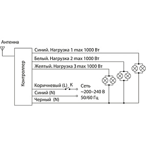 3-канальный контроллер для дистанционного управления освещением Elektrostandard Y7