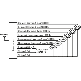 Пульт управления Elektrostandard Y6 (6 каналов)