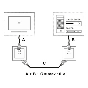 Розетка HDMI (белый) Werkel W1186001